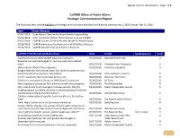 Agenda Item 7D, Attachment 1, Page 1 of 8