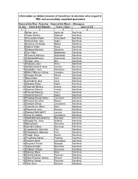 Block Wise Migrant's List Who Have Received Incentive for Successful