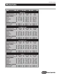 Materialspec Materials