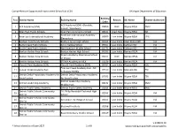 Comprehensive Support and Improvement Schools List (CSI)