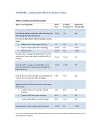 Independent Monitoring Data Tables