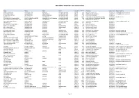 Ndr Empty Property List August 2021