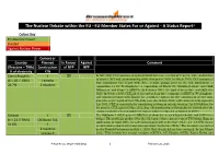 The Nuclear Debate Within the EU - EU Member States for Or Against - a Status Report*