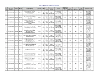 List of Approved Institutes in 2015-16