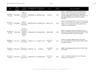 Ward Crime Reference Number Offence Description Reported Date