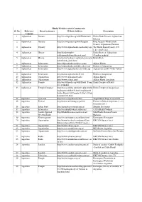 3.Hindu Websites Sorted Country Wise