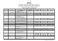 Department of Supervision Branch Audit Allocation Report