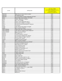 New Simplification Rates