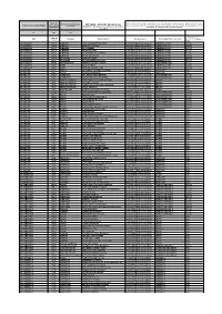 Retomada Escolas Validadas