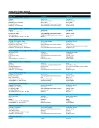21St Annual DICE Awards Finalists.Xlsx