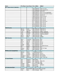 HF39-Concoursfieldfor Dailyrev-816C.Xlsx
