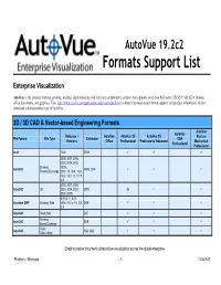 Formats Support Document