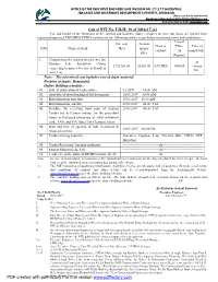 Gist of NIT No. LD-II/ 18 of 2016-17