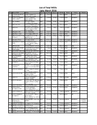 List of Total Ngos Upto March 2018 Sl.No Name of Ngos Address Reg