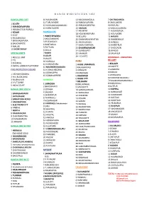 Range Wise Station List
