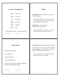 Subfields an Overview of the Language System What Is Phonetics?