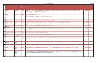 Ecma TC46 Issues List