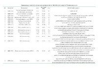 Supplementary Table S1 List of Proteins Identified with LC-MS/MS in the Exudates of Ustilaginoidea Virens Mol
