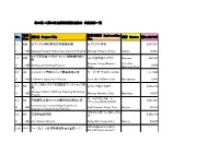 年度 Year 案件名 Project Title 被供与団体 Implementing Org. 場所 District
