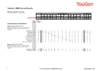 Survey Report