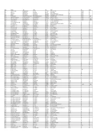 Copy of 20191114 DEAKIN COLLEGE AGENT LIST.Xlsx