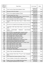 Project List-201909.Xlsx