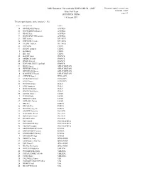 26Th Summer Universiade SHENZHEN - 2011 Document Engarde-Escrime.Com Mens Foil Team 18/08/2011 08:53 Page 1/1 SHENZHEN CHINA 18 August 2011