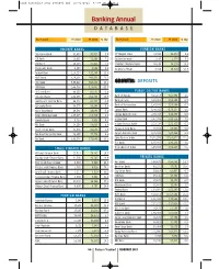 Banking Annual DATABASE