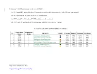 OUT Ranks 5173 in the Globe for All Universities Regardless of Delivery Mode (I.E