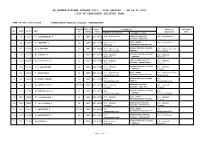 Pg Degree/Diploma Courses 2017 - 2018 Session - on 24.05.2017 List of Candidates Relieved From