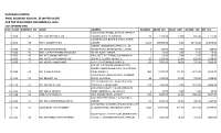 List of Non-Cnic Final Dividend 2016