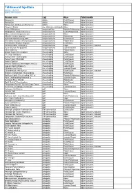 Tähtiseurat Lajeittain Tilanne: 1.9.2021 Määrä: 573 Seuraa