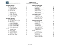 2013 CIRP Freshman Survey List of Institutions in the Comparisons Groups