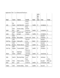 Supplementary Table 1. List of Demonstrated Beneficiaries