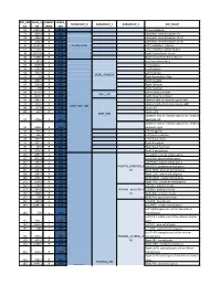 Core-Example1.Pdf