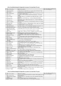 List of Unclaimed Deposits/Inoperative Accounts for More Than 10 Years