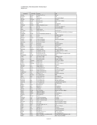 2012 NACS State of the Industry Summit Registration Report