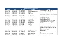 Additional Facilities in the Metro Area