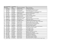 Numb Er of Folder Enforcement Date Termination Date Location of Exploitation Name of Contractor 1 21/8/1389 20/8/1390 Maidan