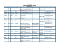 Annex B Participant List of ISG Open Meeting