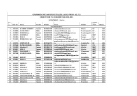 621 712 RANK LIST for the ACADEMIC YEAR 2020-2021 DEPARTMENT : Physics S.N Comm O App No