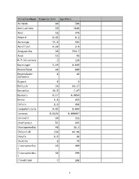 Impact Crater Data in .Pdf