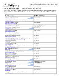 2019-2020 California Reciprocal List for AZA and ASTC