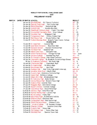 Result for School Challenge Quiz 2009 Preliminary Round