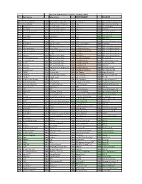 Channel Lineup