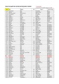 NZL FM Master List to Oct18