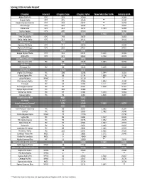 Spring 2016 Grade Report