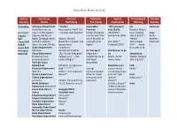 Value Chain Matrix for Gold Source Country Extraction Points Internal