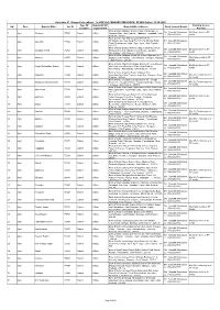 Office Sol ID Type of Location Bandwidth of Required Link Branch