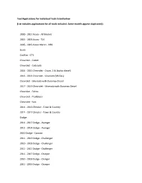 Tool Applications for Individual Tools Listed Below